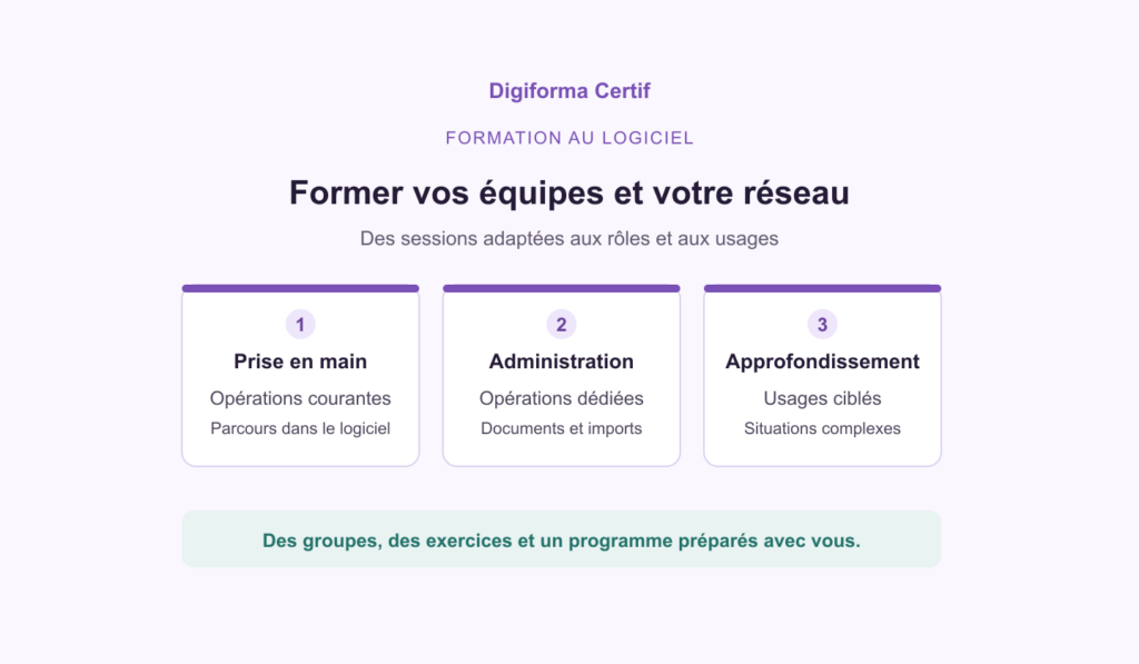 Trois besoins de formation au logiciel Digiforma Certif : prise en main, administration et approfondissement, avec une pratique adaptée aux rôles.